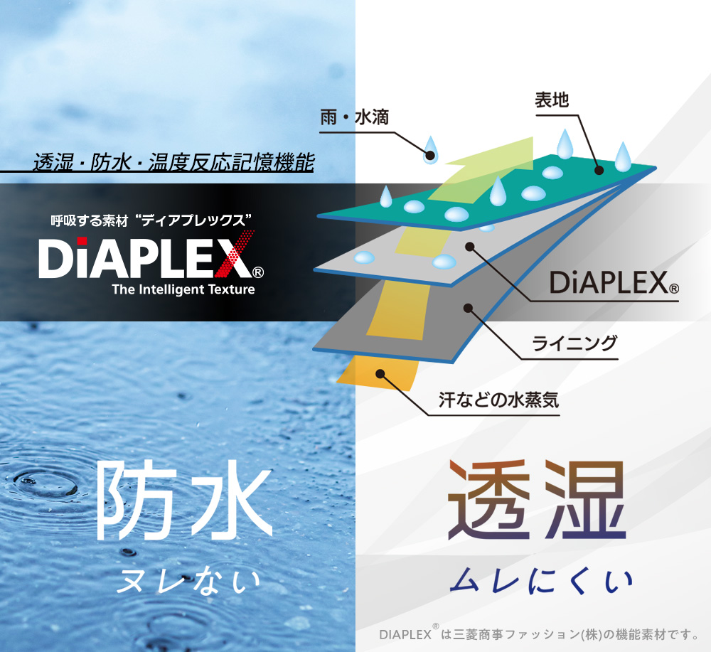 透湿・防水・温度反応記憶機能DiAPLEX（ディアプレックス）